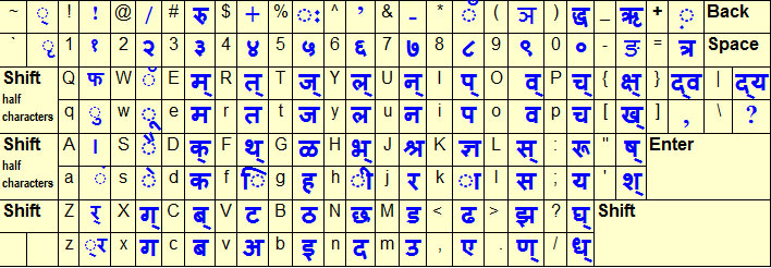 kruti dev 21 hindi font online